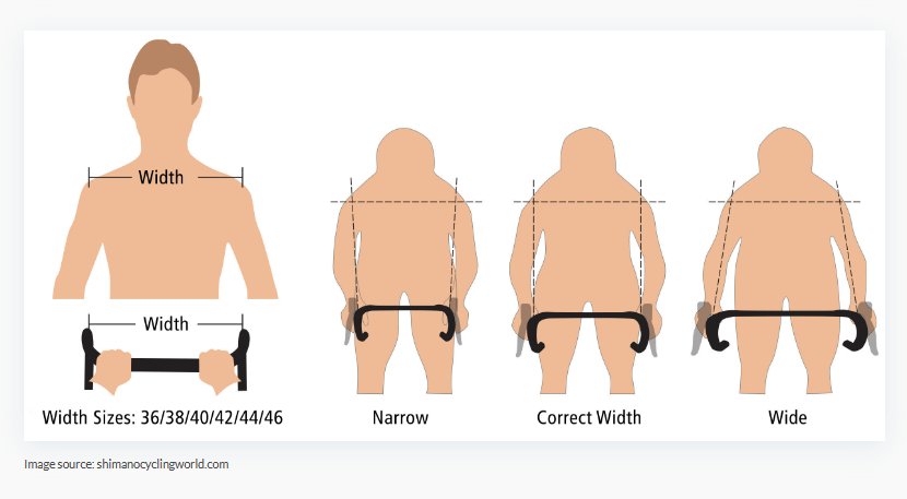 Selecting the best handlebar width - MUOV Bikes